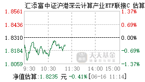 014544基金盘中实时估值图
