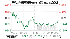 014564基金盘中实时估值图