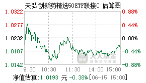 014565基金盘中实时估值图