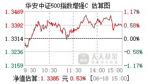 014588基金盘中实时估值图