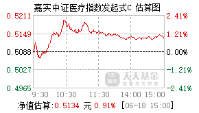 014603基金盘中实时估值图