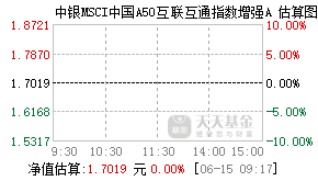 014623基金盘中实时估值图