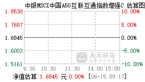 014624基金盘中实时估值图