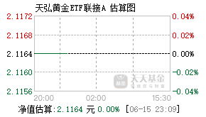 014661基金盘中实时估值图