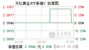 014662基金盘中实时估值图