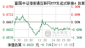 014673基金盘中实时估值图