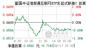 014674基金盘中实时估值图
