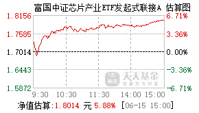 014776基金盘中实时估值图
