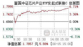 014777基金盘中实时估值图