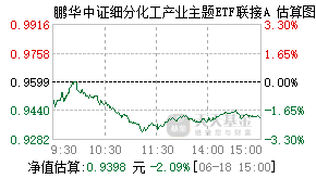 014942基金盘中实时估值图