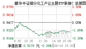 014943基金盘中实时估值图
