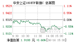 014979基金盘中实时估值图