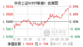 014980基金盘中实时估值图