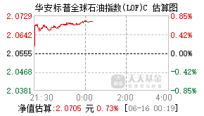 014982基金盘中实时估值图