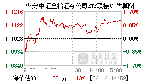 014984基金盘中实时估值图
