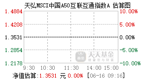 015037基金盘中实时估值图