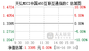 015038基金盘中实时估值图