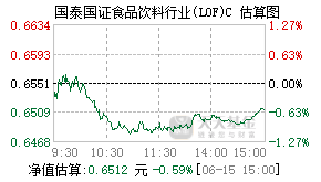 015040基金盘中实时估值图