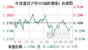 015061基金盘中实时估值图