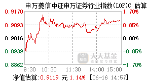 015178基金盘中实时估值图