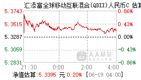 015202基金盘中实时估值图