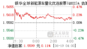 015204基金盘中实时估值图