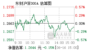 015278基金盘中实时估值图