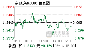 015279基金盘中实时估值图