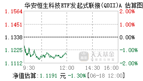 015282基金盘中实时估值图