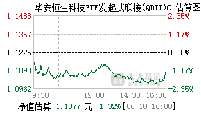 015283基金盘中实时估值图