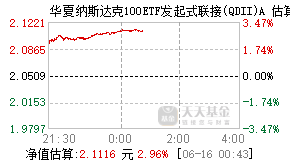 015299基金盘中实时估值图
