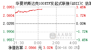 015300基金盘中实时估值图
