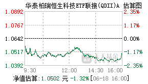015310基金盘中实时估值图