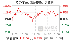 015388基金盘中实时估值图