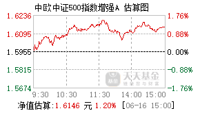 015453基金盘中实时估值图