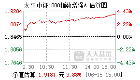 015466基金盘中实时估值图