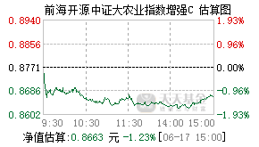 015484基金盘中实时估值图