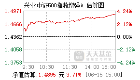015507基金盘中实时估值图