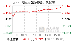 015508基金盘中实时估值图