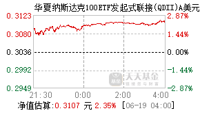 015518基金盘中实时估值图