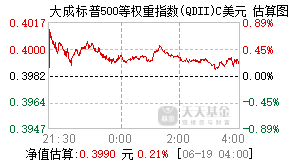 015545基金盘中实时估值图