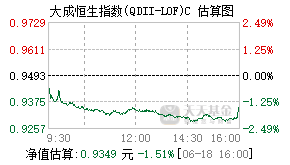 015546基金盘中实时估值图