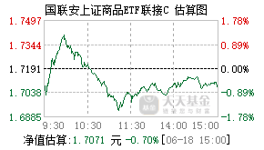 015577基金盘中实时估值图