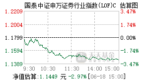 015598基金盘中实时估值图