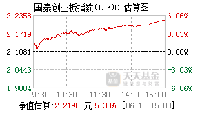 015600基金盘中实时估值图