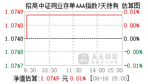 015643基金盘中实时估值图