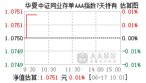015644基金盘中实时估值图