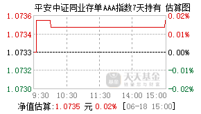 015645基金盘中实时估值图