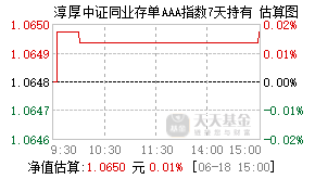015647基金盘中实时估值图