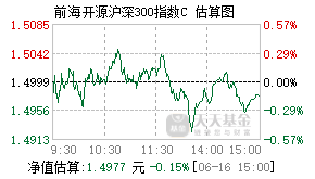 015671基金盘中实时估值图